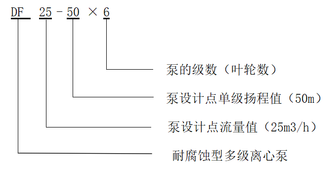 DF型耐腐蝕多級離心泵型號