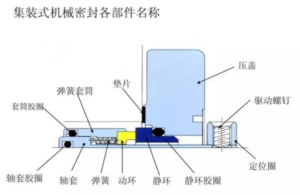 自平衡泵怎么更換機(jī)械密封？